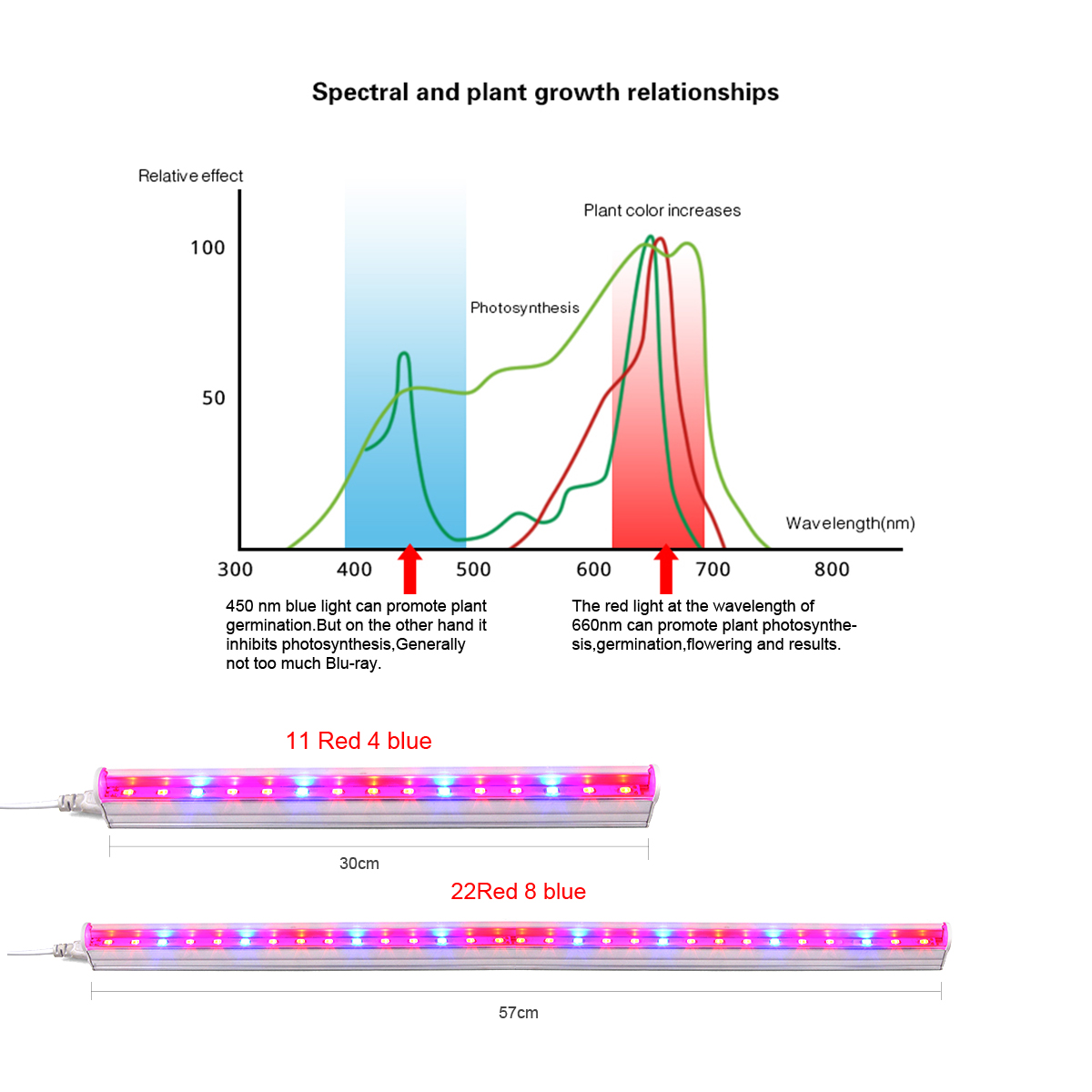 AC220V 110V LED Grow Light LED - Hydroponic Nft Channel 评论和价格