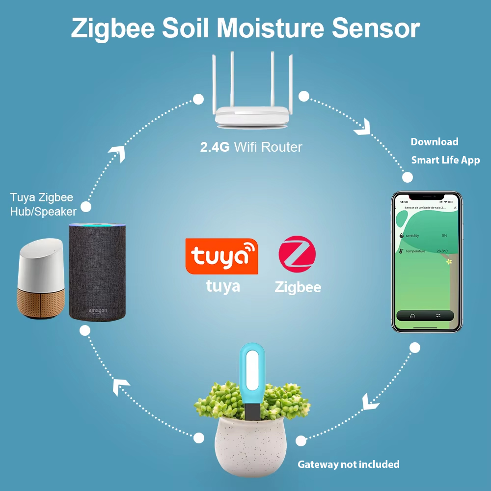 Tuya Zigbee Soil Sensor Humidi - Plant Growth Regulator 评论和价格